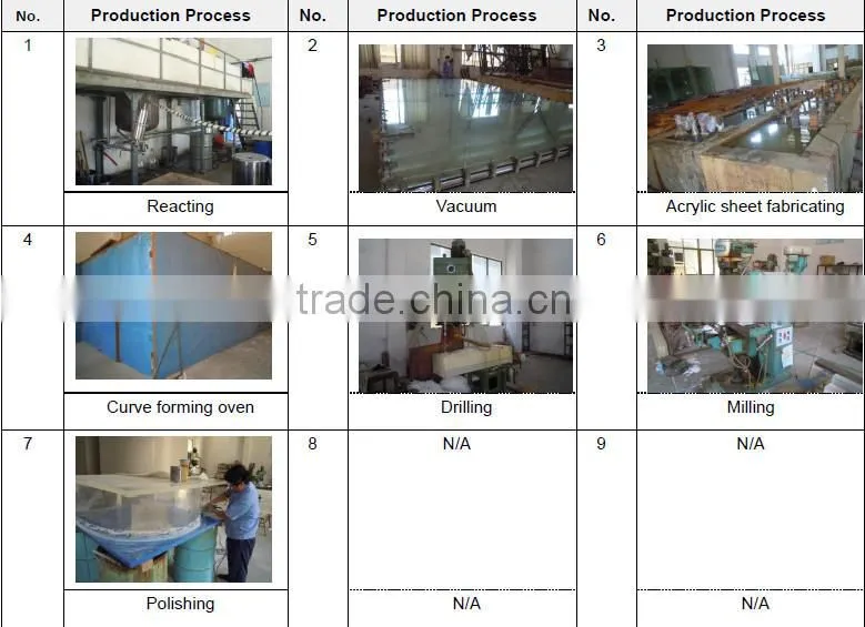 Thick PMMA Plexiglass Acrylic Sheet with CE