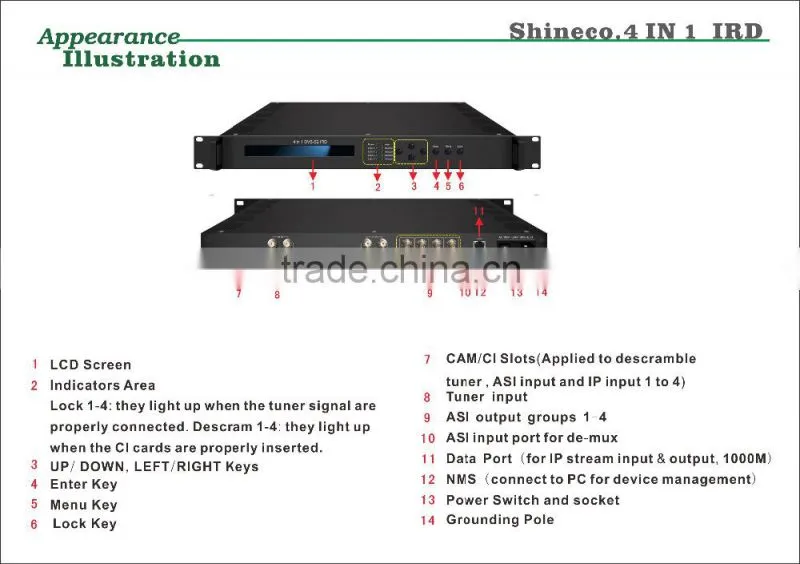 Satellite Receiver With CI Slot DVB-S2 IRD