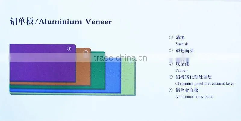 aluminum veneer