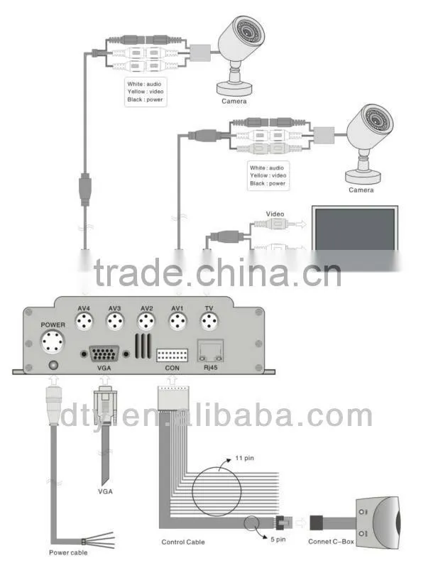 4 channels real time full d1 mobile dvr for car, bus, lorry,taxi
