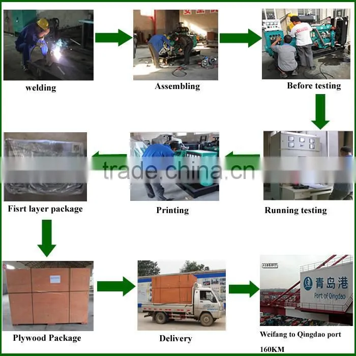 Super silent diesel generator 15kva from China weifang