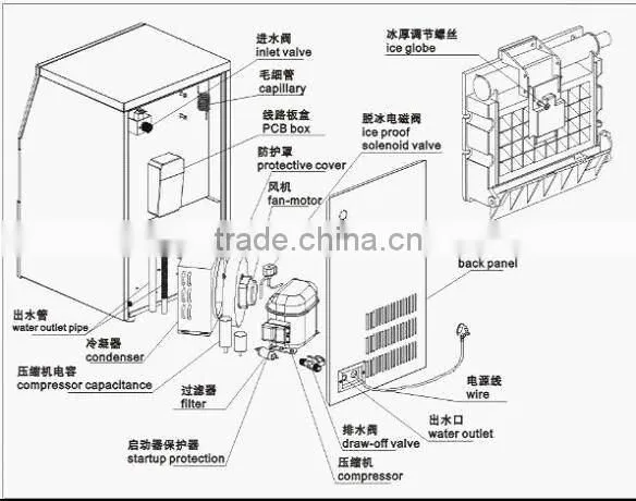 ice making machine with nice packing