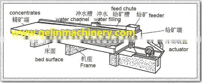 large beach sand processing equipment for beach sand separating
