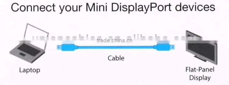 Mini displayport/Thunderbolt to Mini DisplayPort Cable Male to Male 1.8M/6ft