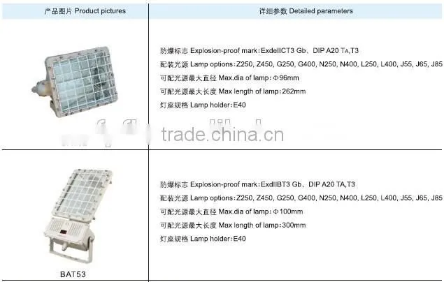 BAT52 BAT53 high power explosion proof projecting lamp