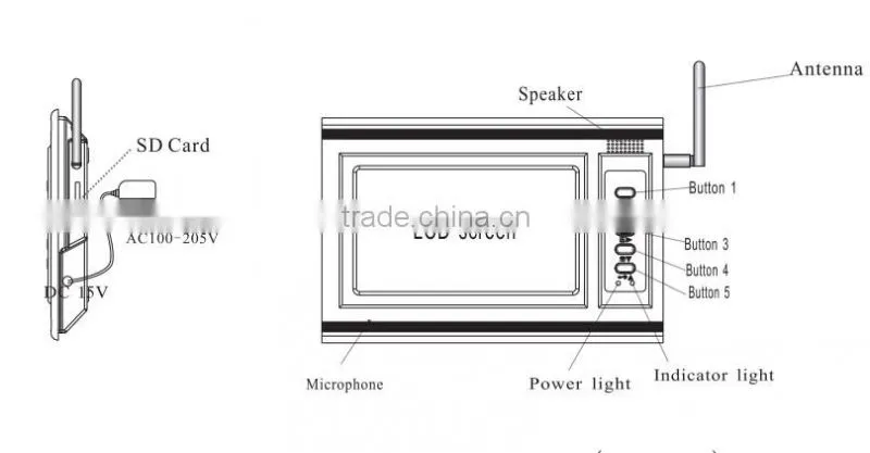 Remotely Control Gate GSM wireless Intercom