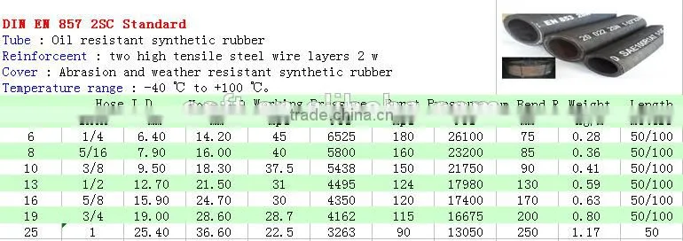 China Nylon pressure pipe Weather Resistant