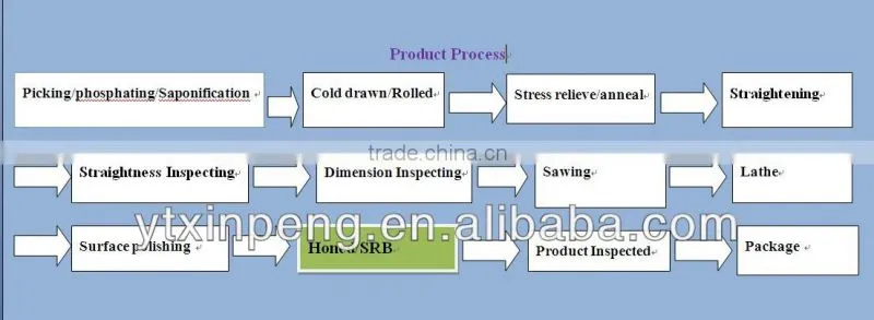 Cold drawn/Rolled astm 1020 seamless steel pipe