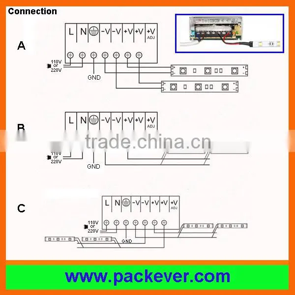 RGBW LED strip 60LEDs 12VDC/24VDC