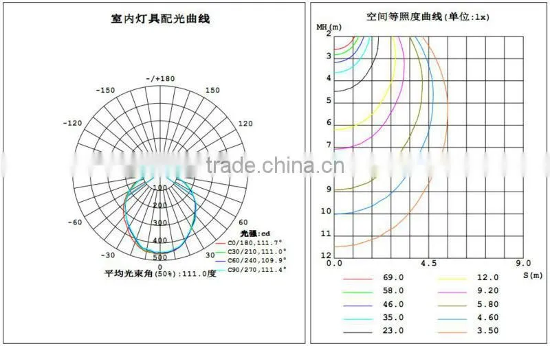 led grille lamps energy saving