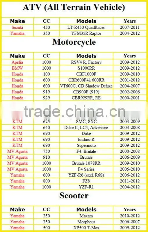 gel batteries for motorcycles/ Motorcycle Battery