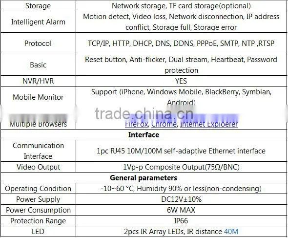 Ip Camera HD 1M/720P Outdoor IR Bullet IP Camera Network CCTV Camera