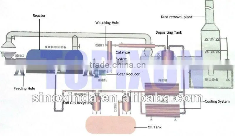 Waste plastic material refining machine XD-10