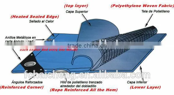 recycled plastic sheet tarpaulin