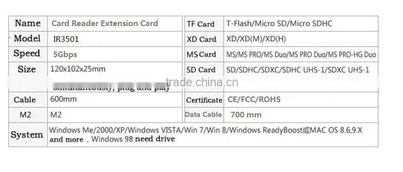 High Speed Desktop CF TF SD Soft Drives Card Reader Extension Card