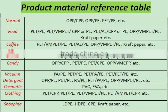 Vest handles bags shopping bags plastic packaging