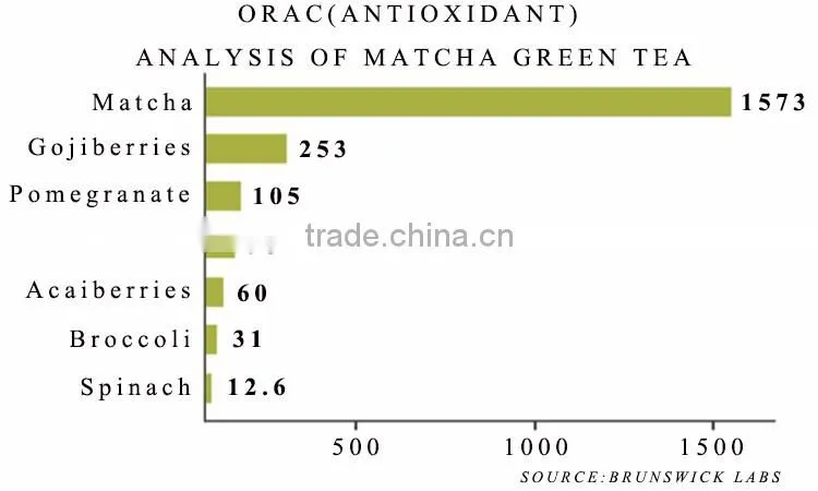 Matcha Pack bag Weight From 2 to 5 Gram