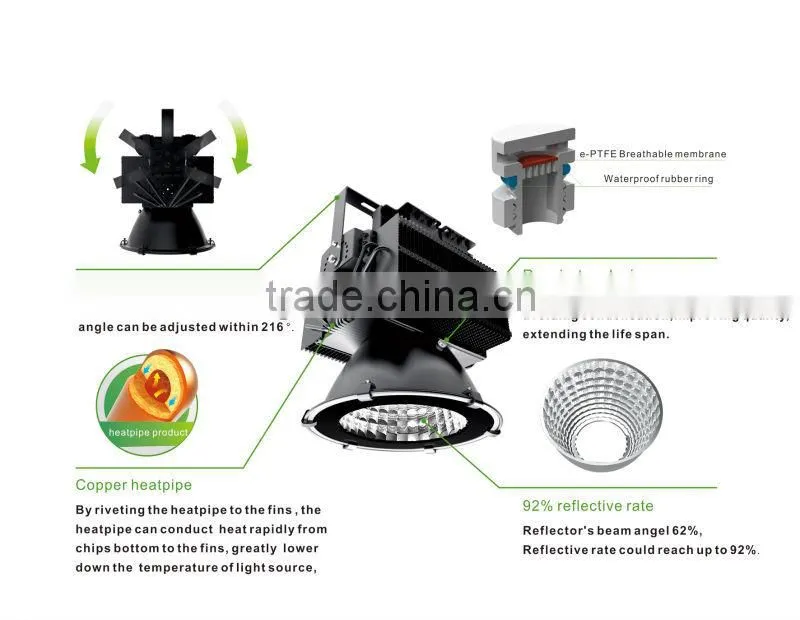 Bridgelux /cree chip meanwell driver 200w led high bay light;150w led high bay light;120w led high bay light