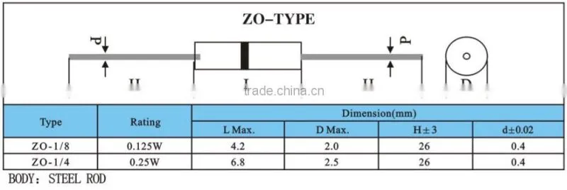 TC2605 Zero Ohm DIP Resistor Ideal Connection for Circuit