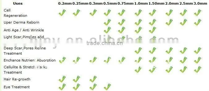 korea needle dermaroller manufacturer eye care products