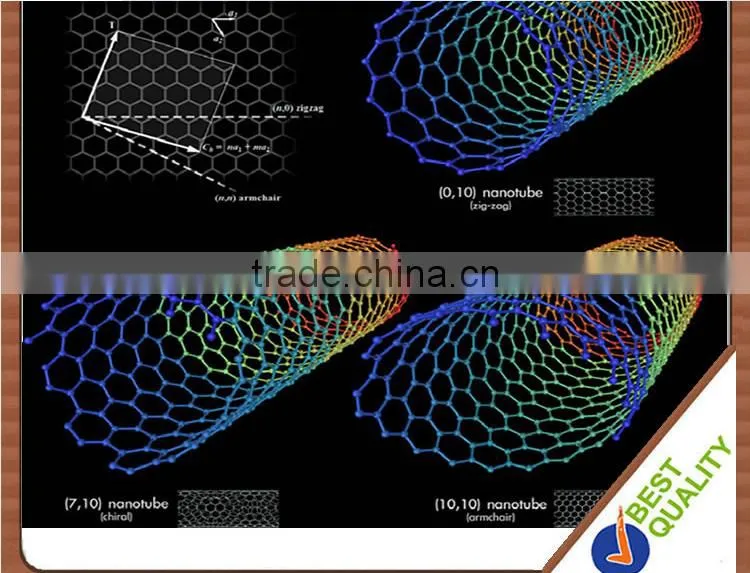 Carbon Nanotubes Powder high purity