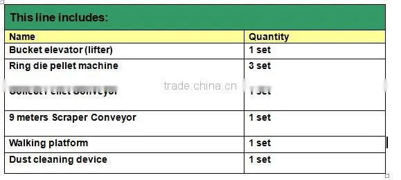 High efficiency machines for make wood pellet