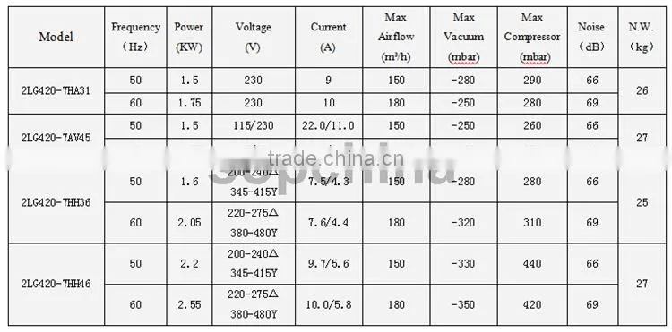 CCC Axial flow fan and fan blower and kids snow blower