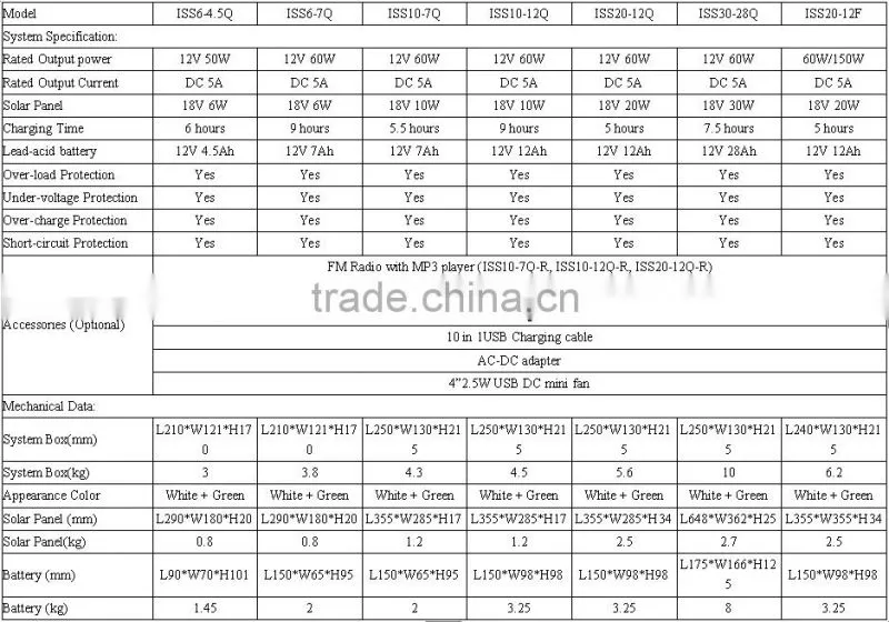 2015 Hot Sell Solar Home Light System 20W, Solar panel System 20W, Solar Power Generator 20W