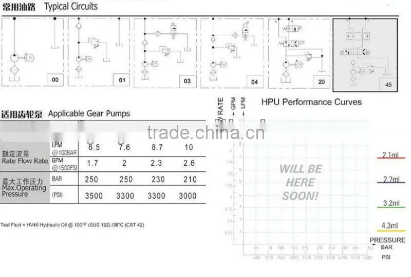 hydraulic power unit