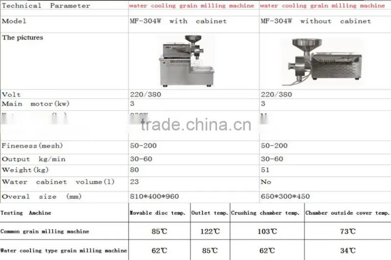 best price new type maize flour ginder grinding milling machine for single plant manufacture