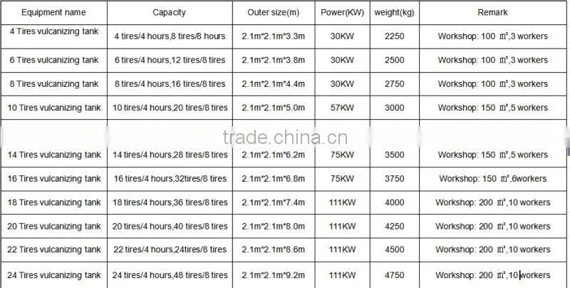 Cold tyre retreading equipments for sale