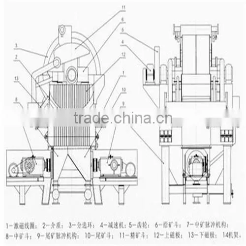 High income hengchuan Vertical Separator with Crusher and Double Cylinder