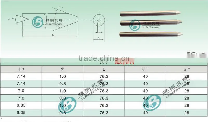 High Quality Tungsten Carbide Roctec-500 water jet nozzles