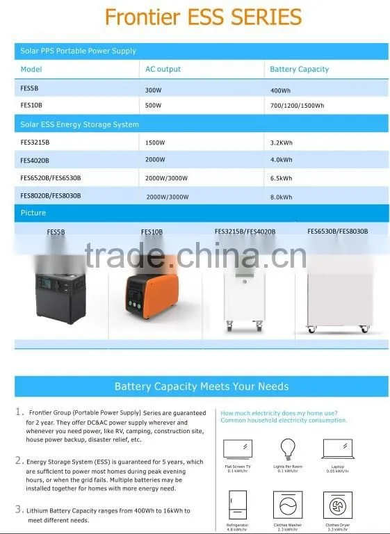 6.5KWH/8.0KWH mobile home solar storage system