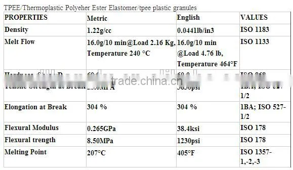 TPEE thermoplastic elastomer granules/ TPEE granules/Thermoplastic Polyeher Ester Elastomer