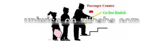 UIC-2025 High quality automatic passenger counting system passenger counter
