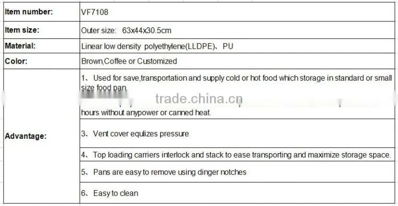 Factory rotomoulding insulated containers for food transportation