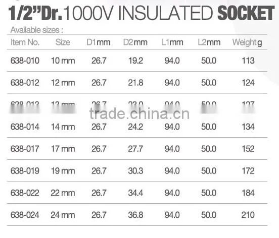 1/2" Dr. 1000V insulated Socket+3/8" Dr. 1000V insulated Socket