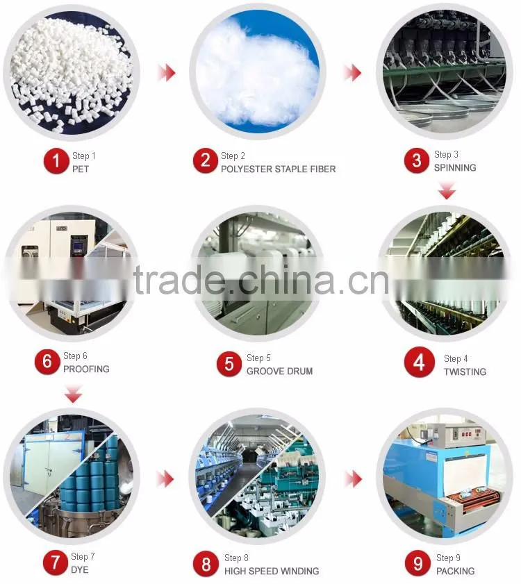 Wholesale 100% polyester spun sewing thread