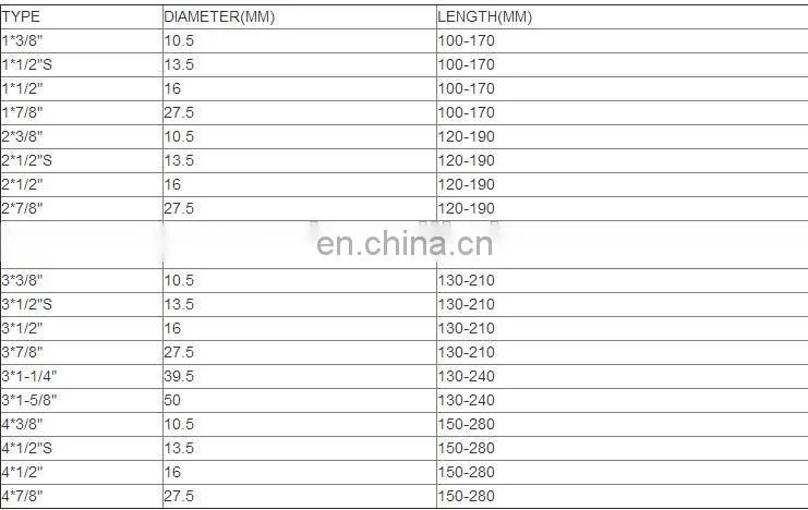 power hardware galvanized electric fitting three bolt clamp