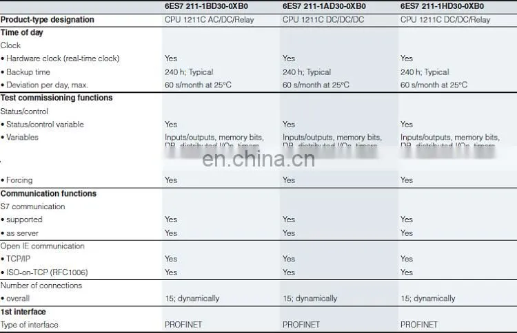 New and Original SIEMENS PLC controller S7-1200 CPU 1212C for industrial equipments