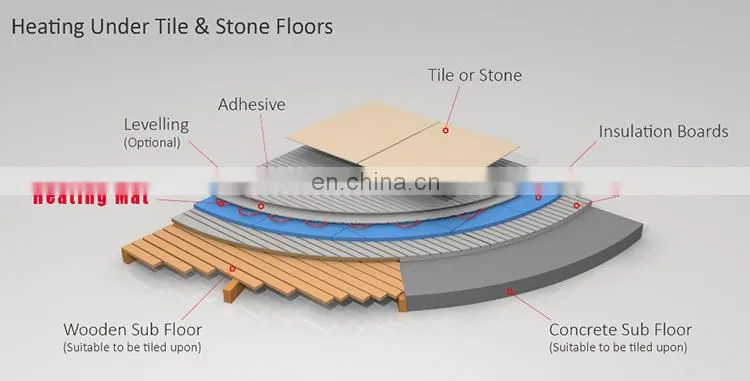 Underfloor Heating Mat