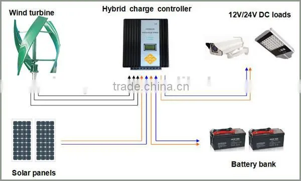 S-type 3-bladed 300W 12V 24V direct drive wind generator