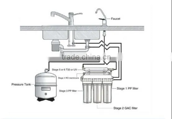best household 6 stage reverse osmosis drinking alkaline water filter plant domestic price
