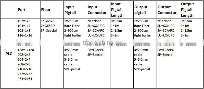 Splitter Distribution Box
