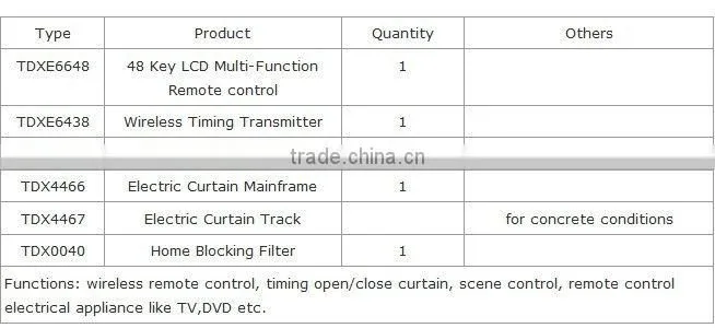 TAIYITO automation curtain control system/x10 electric curtain in smart home