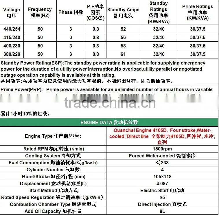 Price of 40KVA three phase diesel silent generator
