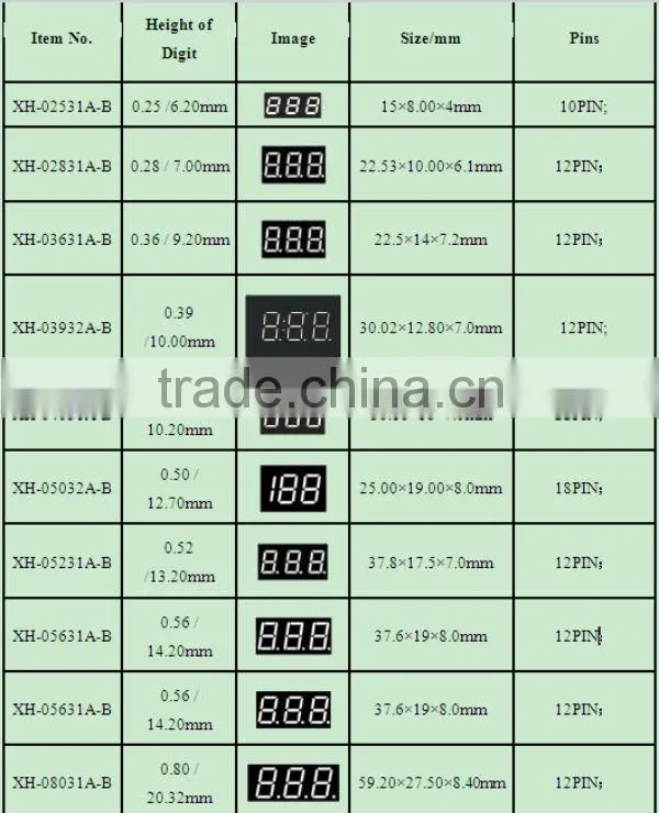 Red Color NEWSHINE FND Custom Display LED Module Prayer Time Display