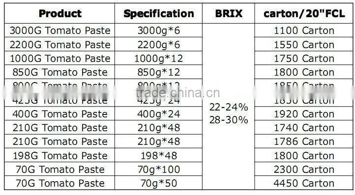 400g BAIHE brix28-30 canned tomato paste