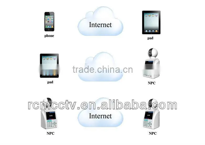 Monitor Door Camera with Wifi Video Camera P2P Network Camera